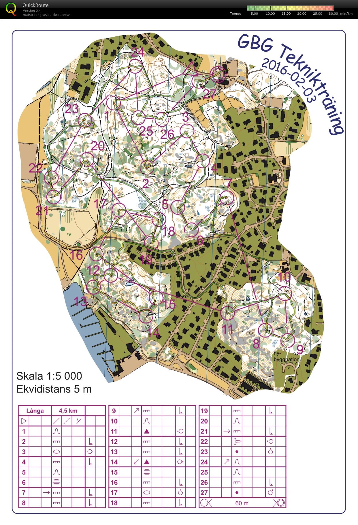 GOF-träning Sjö-backa  (2016-02-06)